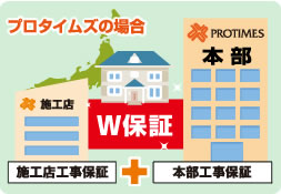 プロタイムズの場合 施工店工事保証＋本部工事保証
