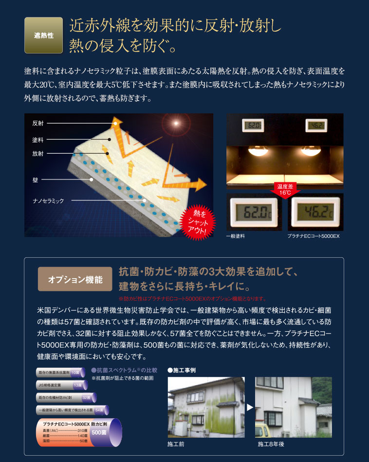 近赤外線を効果的に反射・放射し、熱の侵入を防ぐ。