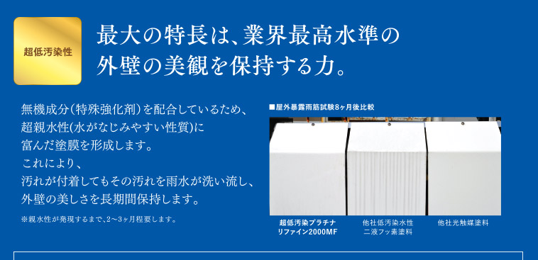 超低汚染性・最大の特徴は、業界最高水準の外壁の美観を保持する力。・無機成分（特殊強化剤）を配合しているため、超親水性（水がなじみやすい性質）に富んだ塗膜を形成します。これにより、汚れが付着してもその汚れを雨水が洗い流し、外壁の美しさを長期間保持します。